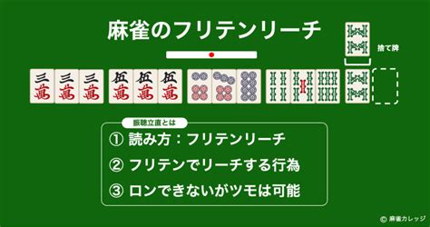 麻雀飛|麻雀の飛び(トビ)とは？持ち点がマイナスになった際に終了する。